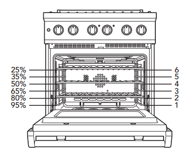 Viking VDSC530 Professional Freestanding Dual Fuel Gas range Manual Viking VDSC530 Professional Freestanding Dual Fuel Gas range-25