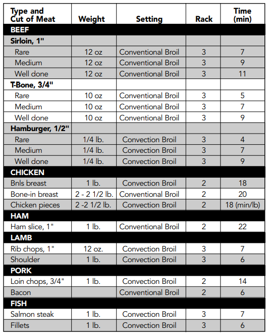 Viking VDSC530 Professional Freestanding Dual Fuel Gas range Manual Viking VDSC530 Professional Freestanding Dual Fuel Gas range-26