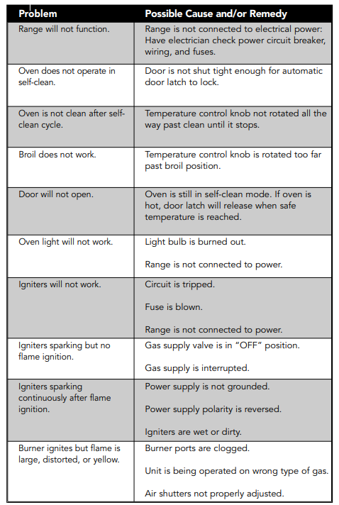 Viking VDSC530 Professional Freestanding Dual Fuel Gas range Manual Viking VDSC530 Professional Freestanding Dual Fuel Gas range-37