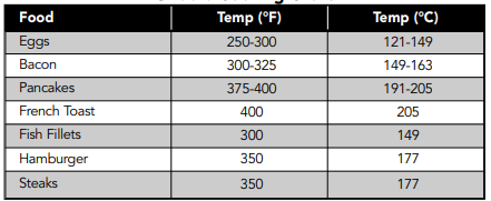 Viking VDSC530 Professional Freestanding Dual Fuel Gas range Manual Viking VDSC530 Professional Freestanding Dual Fuel Gas range-5
