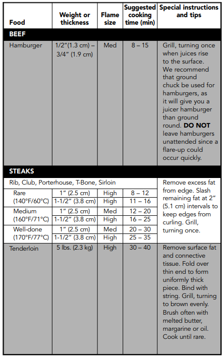 Viking VDSC530 Professional Freestanding Dual Fuel Gas range Manual Viking VDSC530 Professional Freestanding Dual Fuel Gas range-7