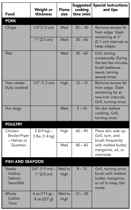 Viking VDSC530 Professional Freestanding Dual Fuel Gas range Manual Viking VDSC530 Professional Freestanding Dual Fuel Gas range-8