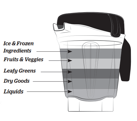 Vitamix Explorian E520 Blender User Manual Vitamix Explorian E520 Blender-12