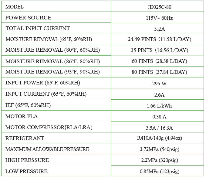 Waykar JD025CE-80 80 Pints Energy Star Dehumidifier-1