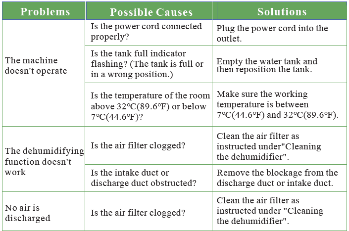 Waykar JD025CE-80 80 Pints Energy Star Dehumidifier-11