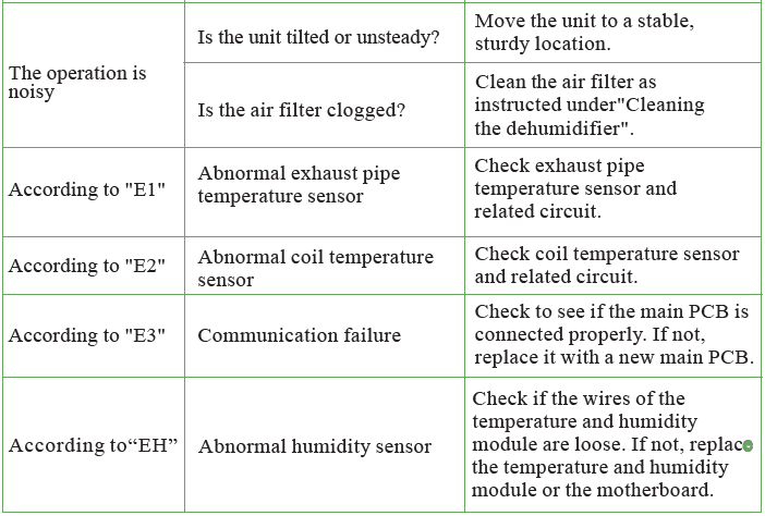 Waykar JD025CE-80 80 Pints Energy Star Dehumidifier-12