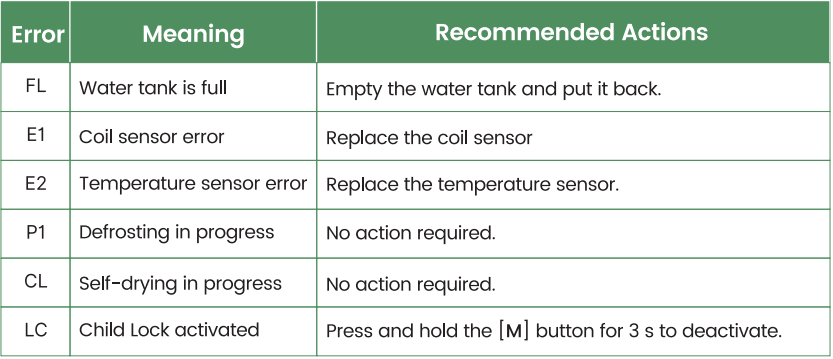 Waykar YDZ-120 120 Pints Energy Star Home Dehumidifier-11