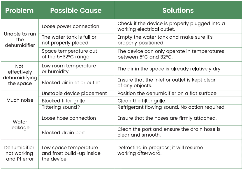 Waykar YDZ-120 120 Pints Energy Star Home Dehumidifier-15