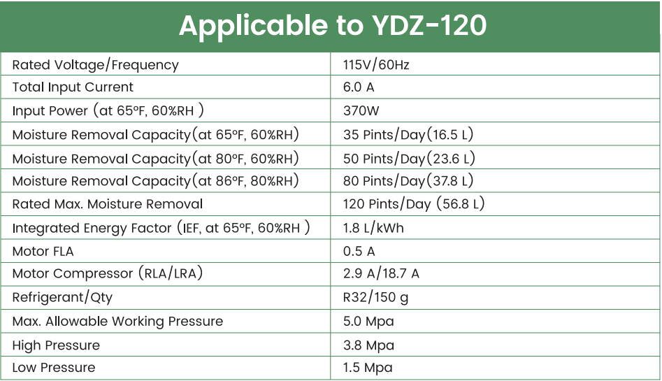 Waykar YDZ-120 120 Pints Energy Star Home Dehumidifier-17