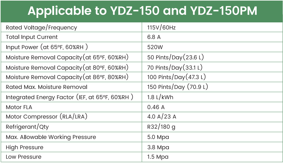 Waykar YDZ-120 120 Pints Energy Star Home Dehumidifier-18