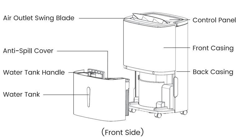 Waykar YDZ-120 120 Pints Energy Star Home Dehumidifier-4