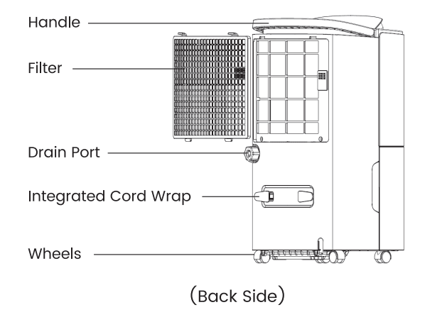 Waykar YDZ-120 120 Pints Energy Star Home Dehumidifier-5