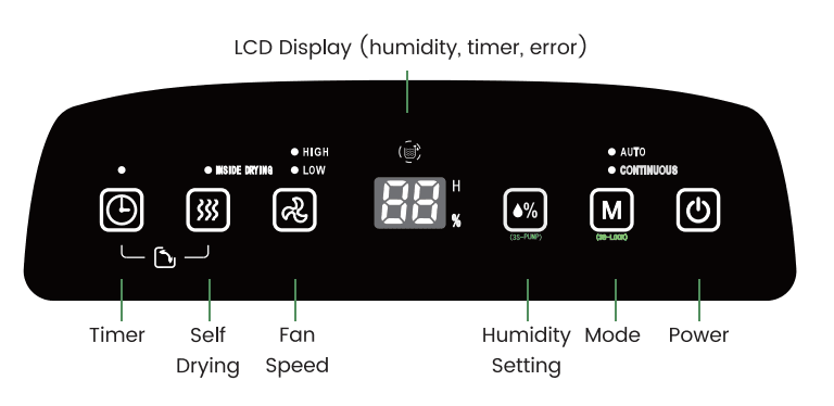 Waykar YDZ-120 120 Pints Energy Star Home Dehumidifier-6