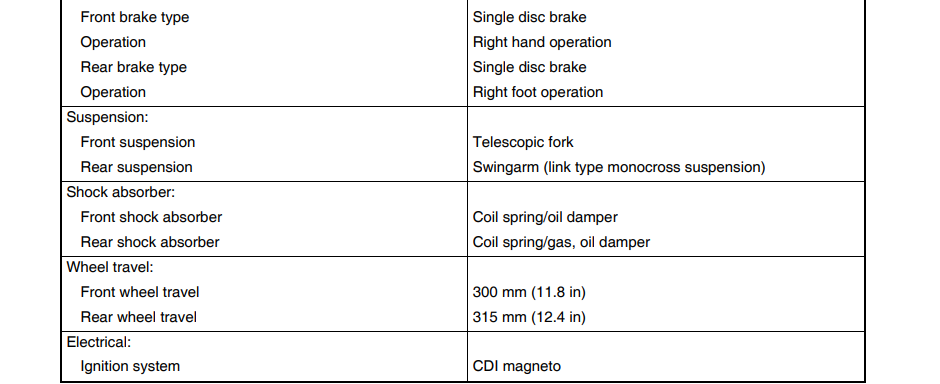 Yamaha YZ250 Motorcycle35
