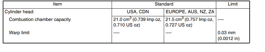 Yamaha YZ250 Motorcycle36