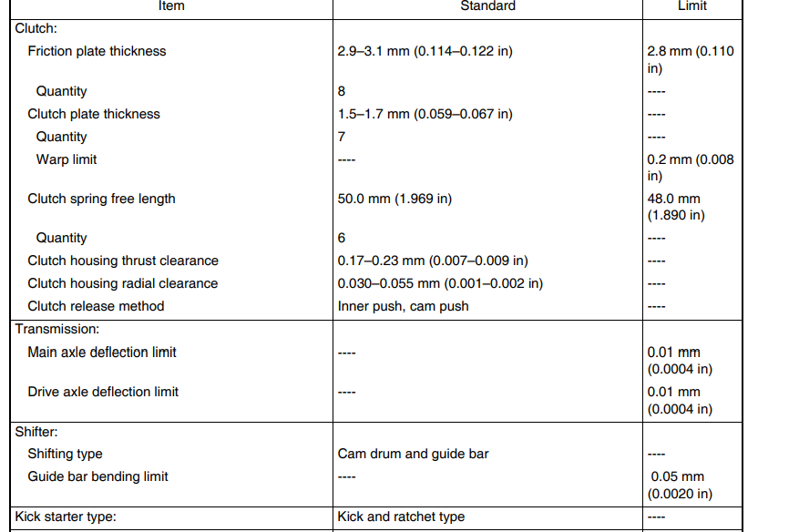 Yamaha YZ250 Motorcycle39