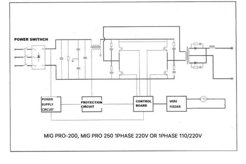 Yeswelder MIG-250PRO Welding Machine User Manual Yeswelder MIG-250PRO Welding Machine