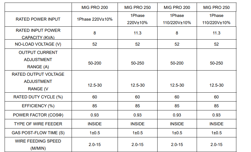 Yeswelder MIG-250PRO Welding Machine User Manual Yeswelder MIG-250PRO Welding Machine1