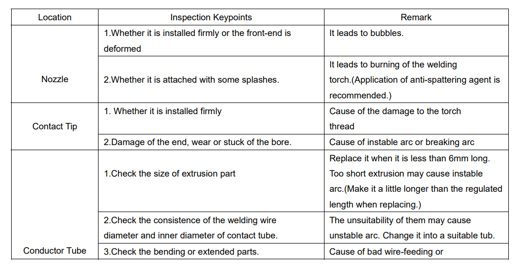 Yeswelder MIG-250PRO Welding Machine User Manual Yeswelder MIG-250PRO Welding Machine12