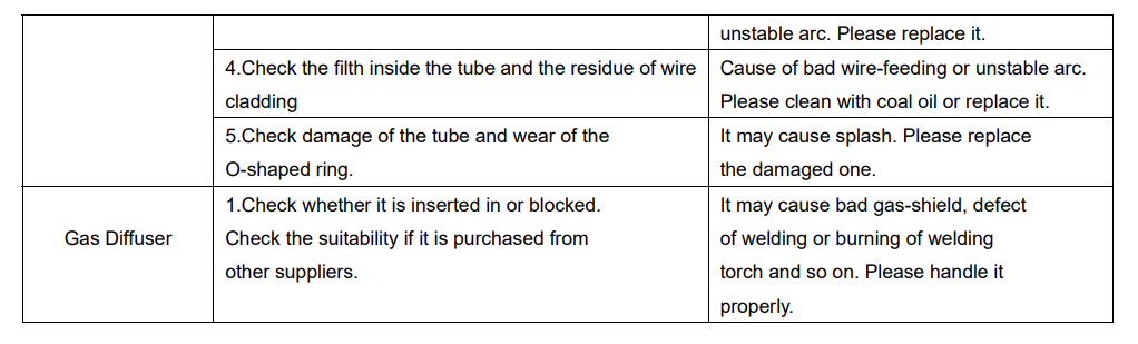 Yeswelder MIG-250PRO Welding Machine User Manual Yeswelder MIG-250PRO Welding Machine13