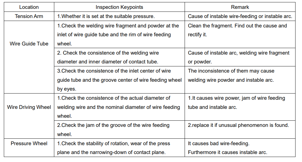 Yeswelder MIG-250PRO Welding Machine User Manual Yeswelder MIG-250PRO Welding Machine14