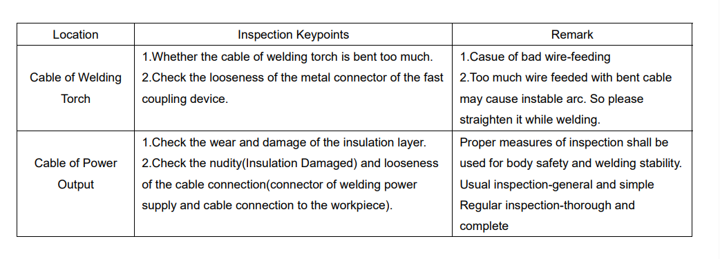 Yeswelder MIG-250PRO Welding Machine User Manual Yeswelder MIG-250PRO Welding Machine15