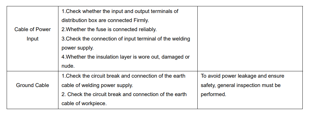 Yeswelder MIG-250PRO Welding Machine User Manual Yeswelder MIG-250PRO Welding Machine16