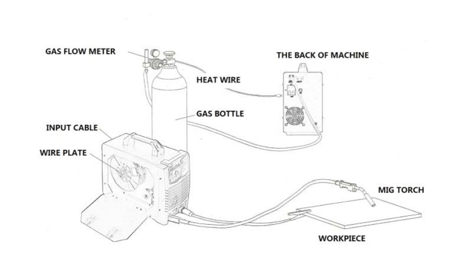 Yeswelder MIG-250PRO Welding Machine User Manual Yeswelder MIG-250PRO Welding Machine4