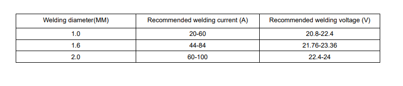 Yeswelder MIG-250PRO Welding Machine User Manual Yeswelder MIG-250PRO Welding Machine8