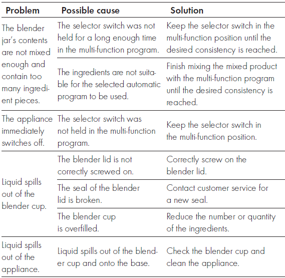 Zwilling Enfinigy Personal Blender User Manual Zwilling Enfinigy Personal Blender-4
