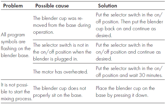 Zwilling Enfinigy Personal Blender User Manual Zwilling Enfinigy Personal Blender-5