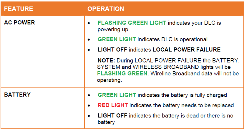 AT&T DLC-100 Digital Life Controller Home Alarm-3