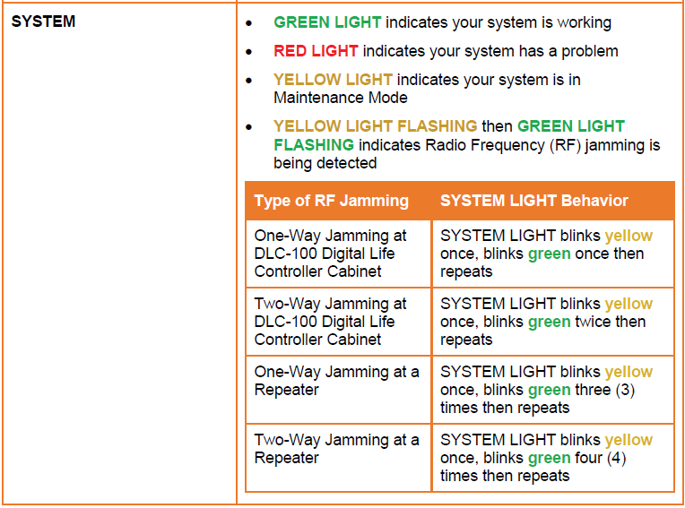 AT&T DLC-100 Digital Life Controller Home Alarm-4