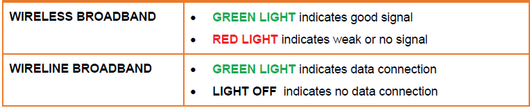 AT&T DLC-100 Digital Life Controller Home Alarm-5