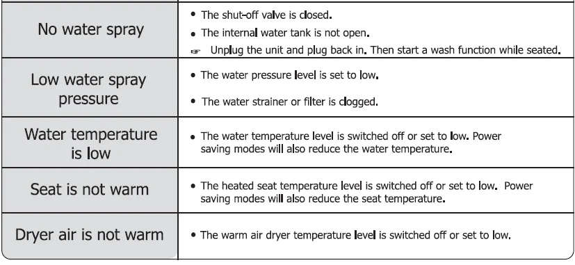 Alpha Bidet JX Elongated Toilet Seat-36