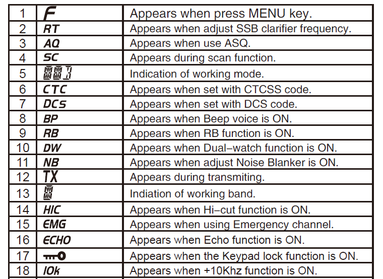 AnyTone AT-6666 Two-Way 10 Meter Radio User Manual 12