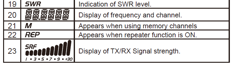 AnyTone AT-6666 Two-Way 10 Meter Radio User Manual 13