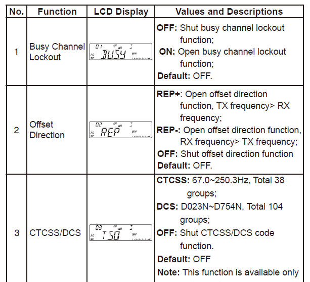 AnyTone AT-6666 Two-Way 10 Meter Radio User Manual 14