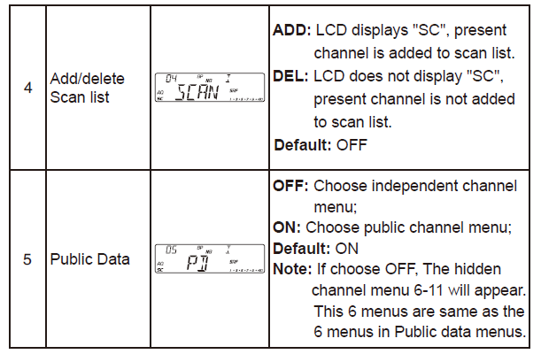 AnyTone AT-6666 Two-Way 10 Meter Radio User Manual 15