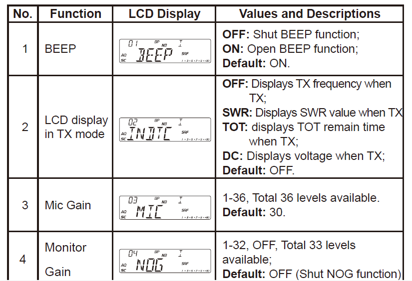 AnyTone AT-6666 Two-Way 10 Meter Radio User Manual 18