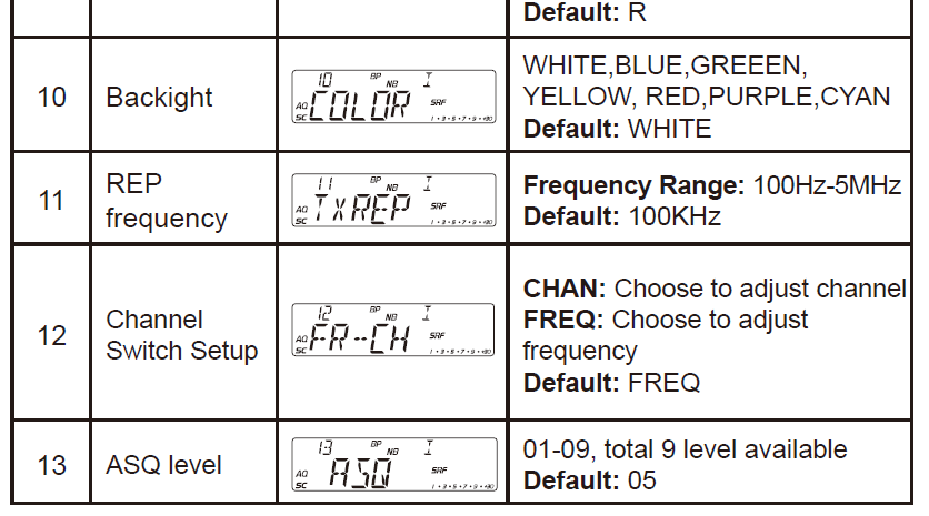 AnyTone AT-6666 Two-Way 10 Meter Radio User Manual 21