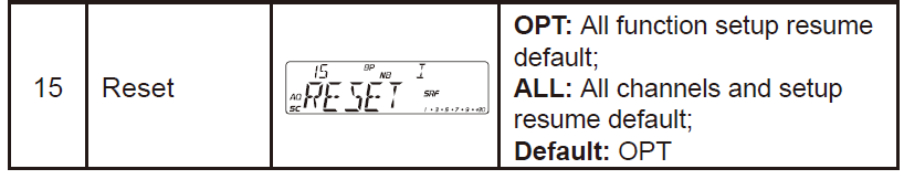 AnyTone AT-6666 Two-Way 10 Meter Radio User Manual 23
