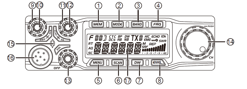 AnyTone AT-6666 Two-Way 10 Meter Radio User Manual 7