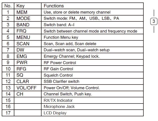 AnyTone AT-6666 Two-Way 10 Meter Radio User Manual 8