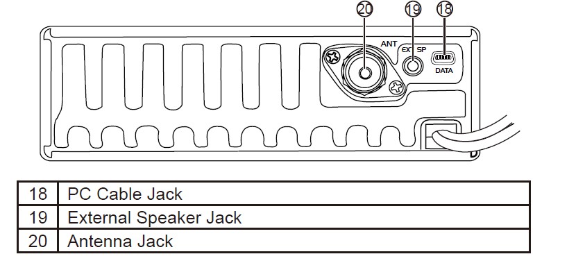 AnyTone AT-6666 Two-Way 10 Meter Radio User Manual 9