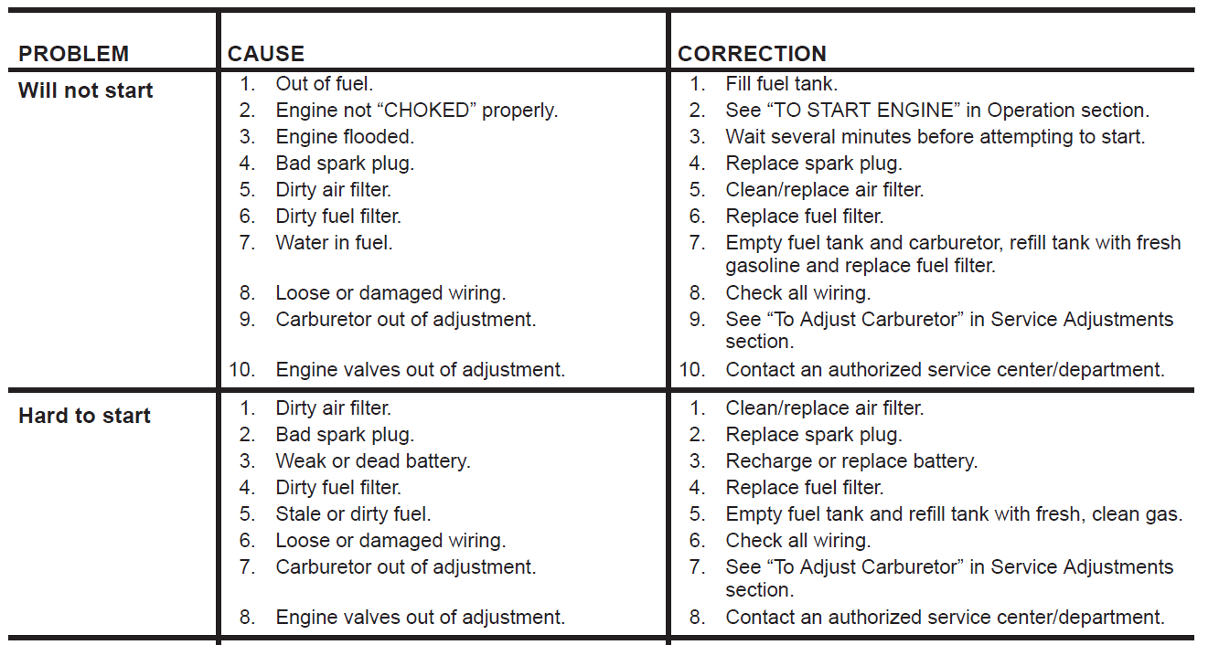 Ariens A19A42 Automatic Tractor 13