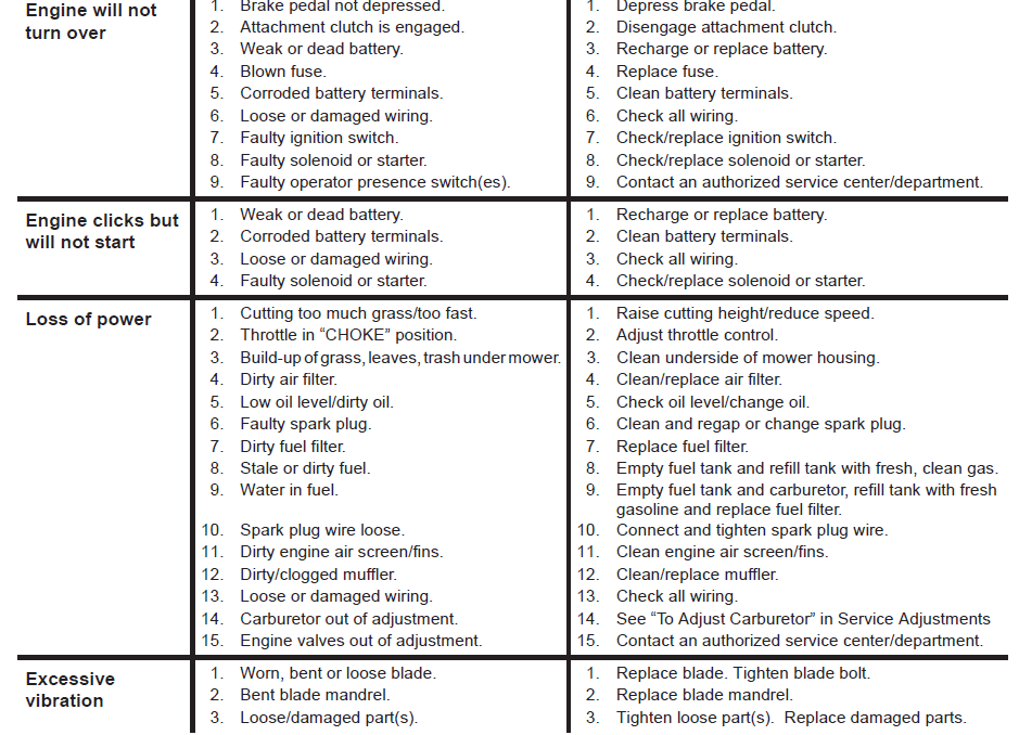 Ariens A19A42 Automatic Tractor 14