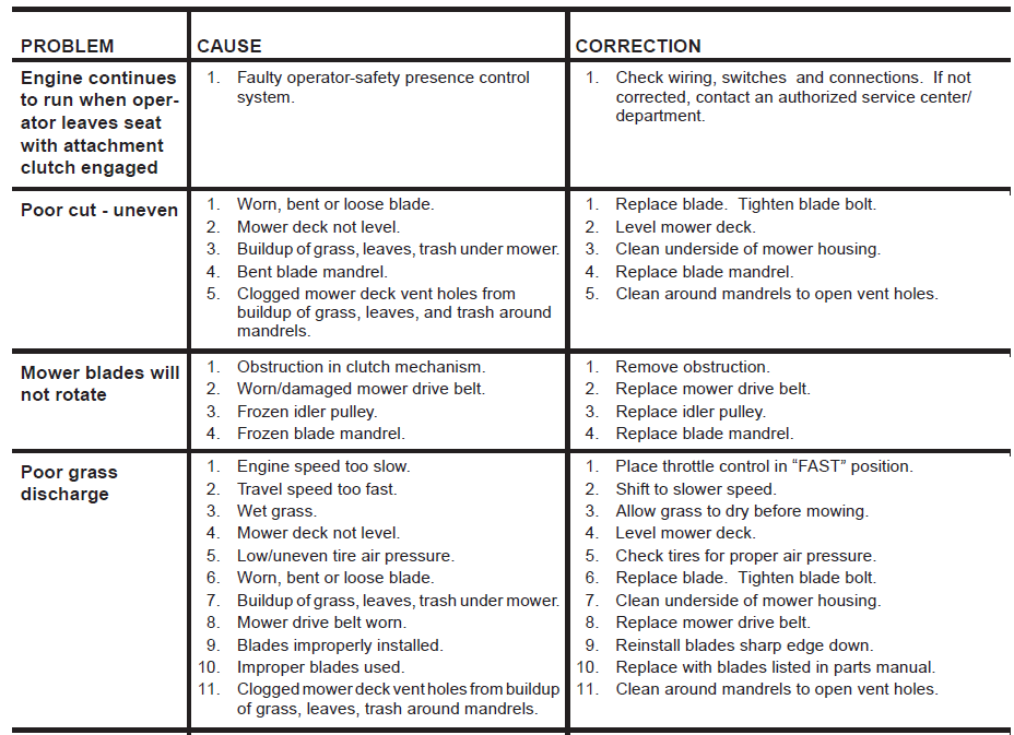 Ariens A19A42 Automatic Tractor 15