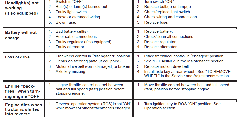 Ariens A19A42 Automatic Tractor 16