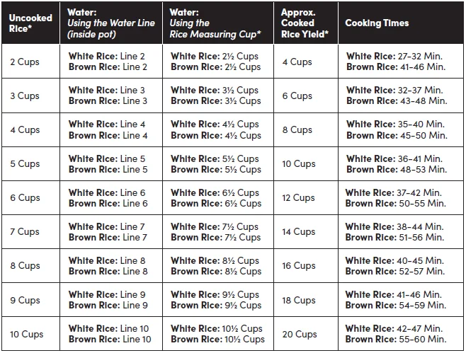 Aroma ARC-150SB Digital Rice-Grain Multicooker User Manual Aroma ARC-150SB Digital Rice-Grain Multicooker-2